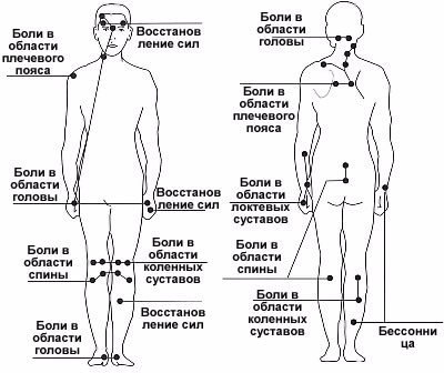 Точечный массаж при артрите, его особенности