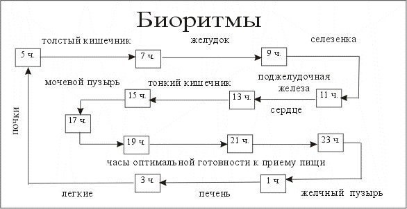 Будем молодыми!