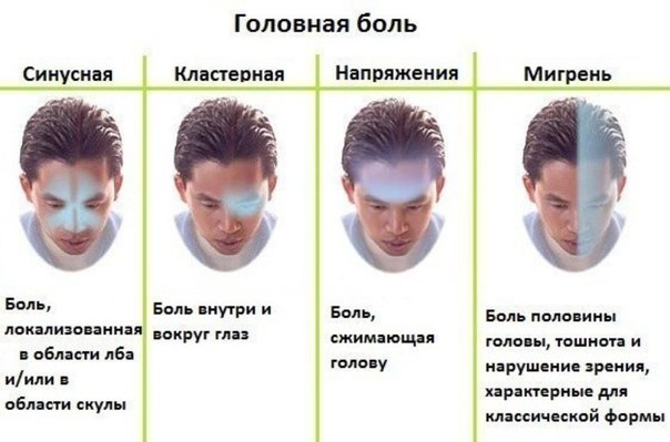 Что делать с головной болью?